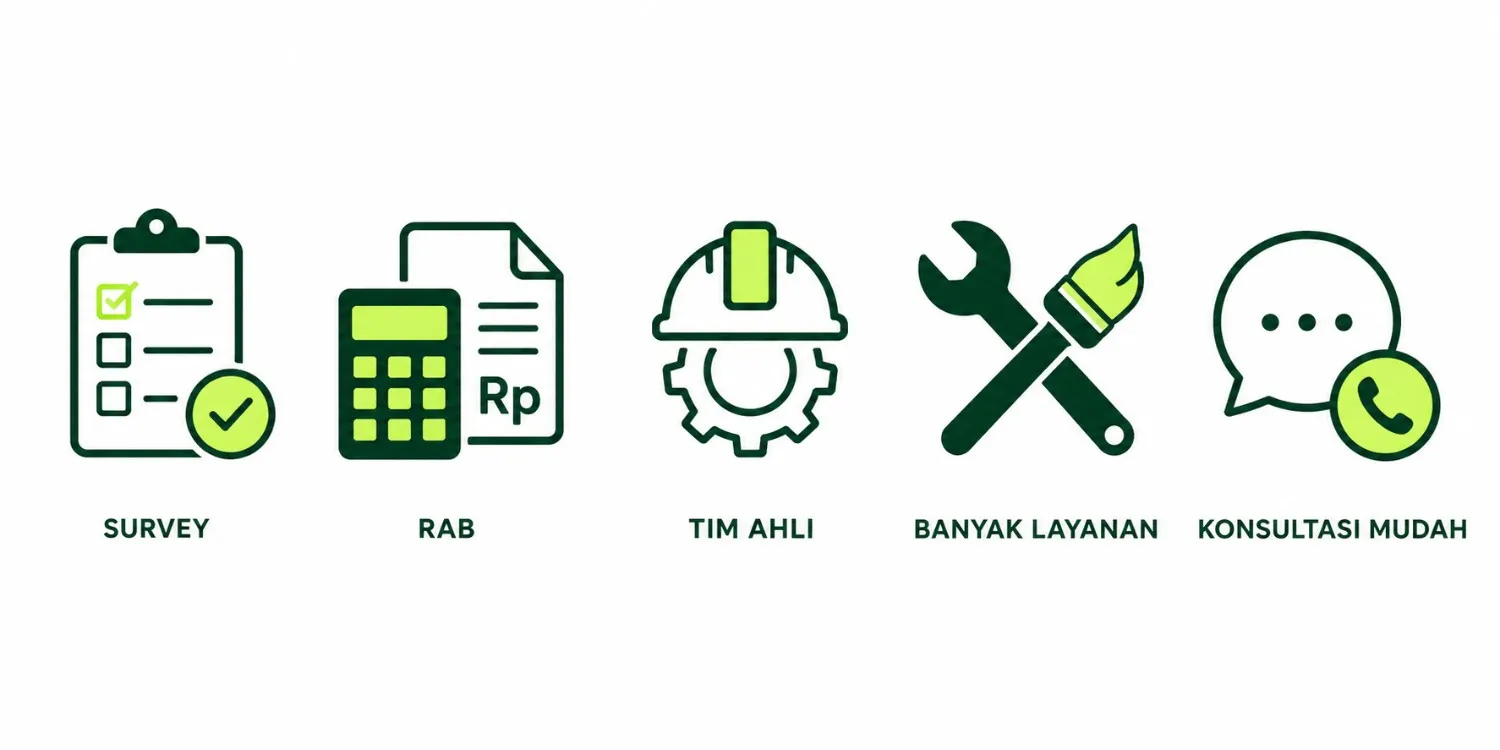 Dipercaya untuk berbagai kebutuhan properti